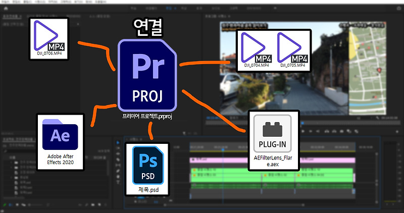 어도비 프리미어 프로젝트/시퀀스 이해하기, Adobe premiere, 편집공부, 영상편집, project, Scquence