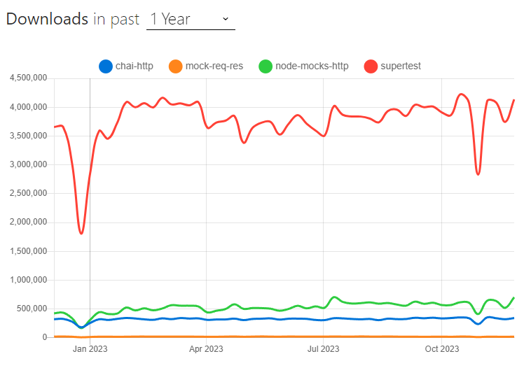 NextJS 14 API Endpoint Test (feat.nodemockshttp, Jest)