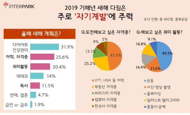 2021년 직장인 자기계발 목표, 자기개발(X) 시간관리 방법, 출퇴근시간 우리동네파주이야기