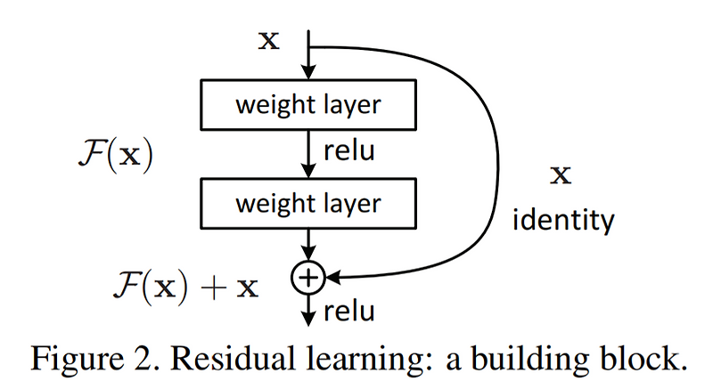 Skip connection 정리
