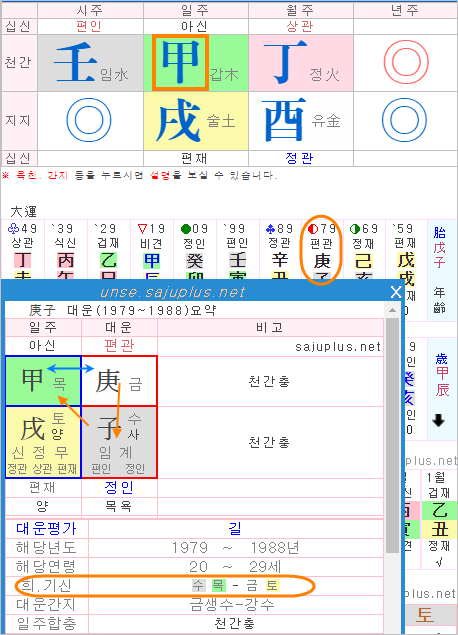 내일을 위해 :: 대운해석(4) - 대운 천간이 운의 지지를 생하는 경우(경자대운)