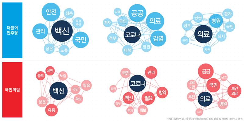 [시각화] 위키피디아를 이용한 워드클라우드 구현(word cloud)