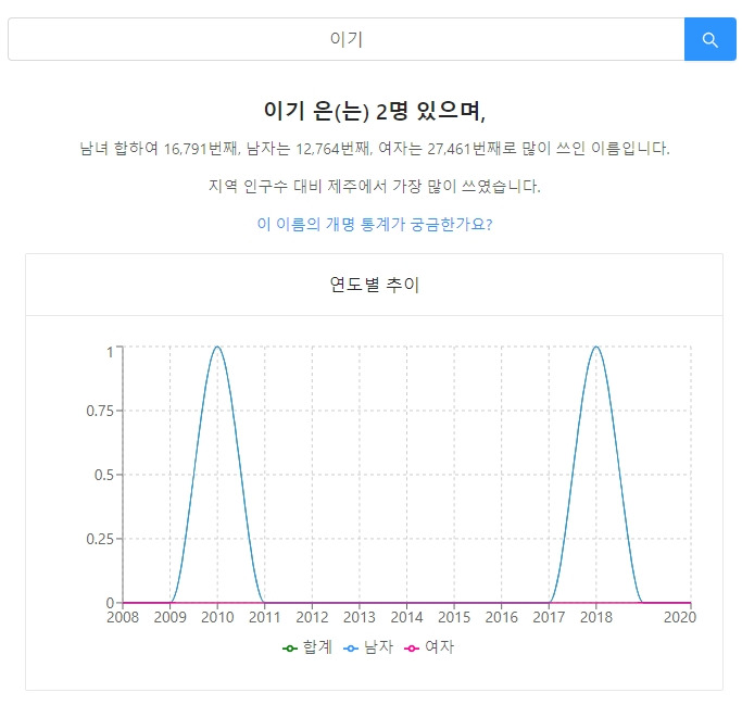 나의 일기장 :: 나와 동명이인은 몇 명일까? 보는 방법