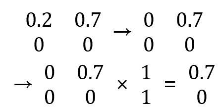 Applications of Ownership Matrix and Control Matrix