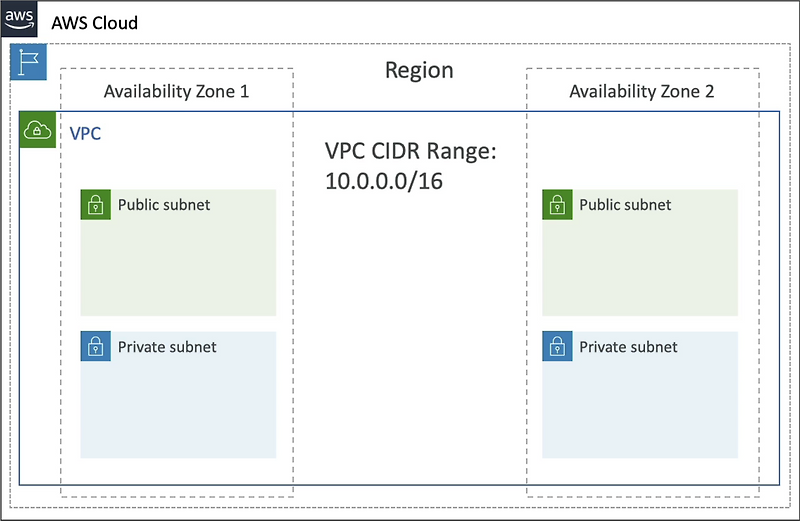 Section 10. VPC(Basic)