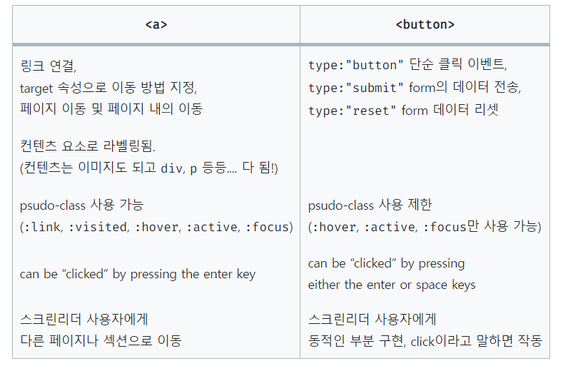 HTML - a 태그와 button 태그