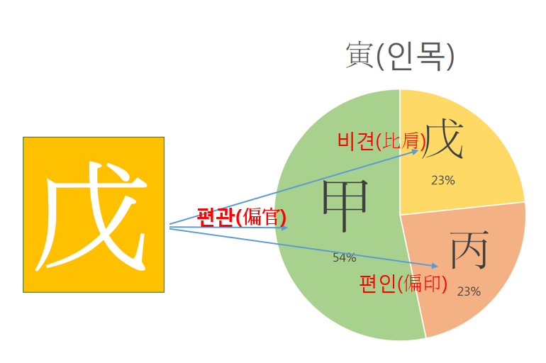 무인일주(戊寅日柱) <일주론>” style=”width:100%”><figcaption>무인일주(戊寅日柱) <일주론></figcaption></figure>
<p style=