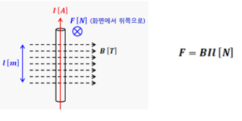 자기장과 인덕턴스