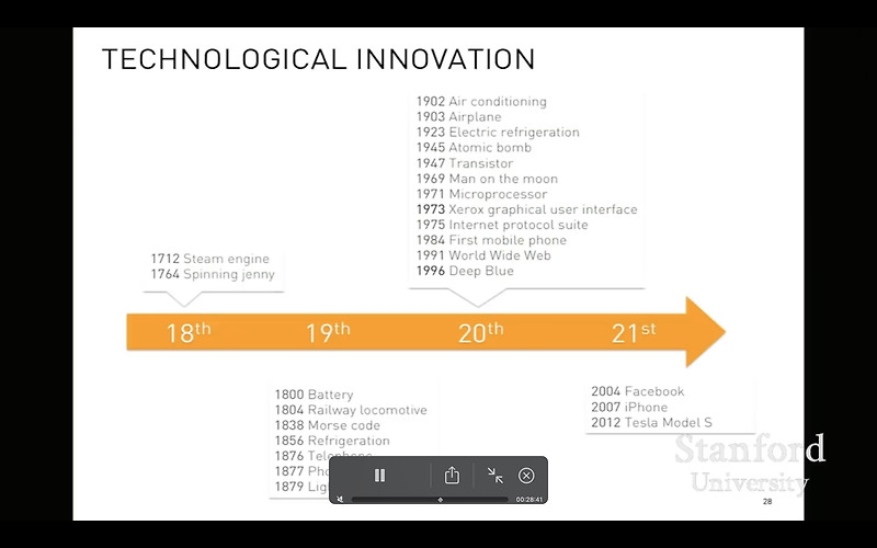 Technological innovation history