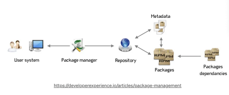 [TIL] 2024.05.10 : Node.js입문: Package Manager
