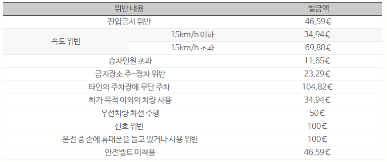 여행사전 :: [몰타 여행] 몰타(Malta) 여행정보(현지문화 / 교통정보 / 치안, 위험 등)