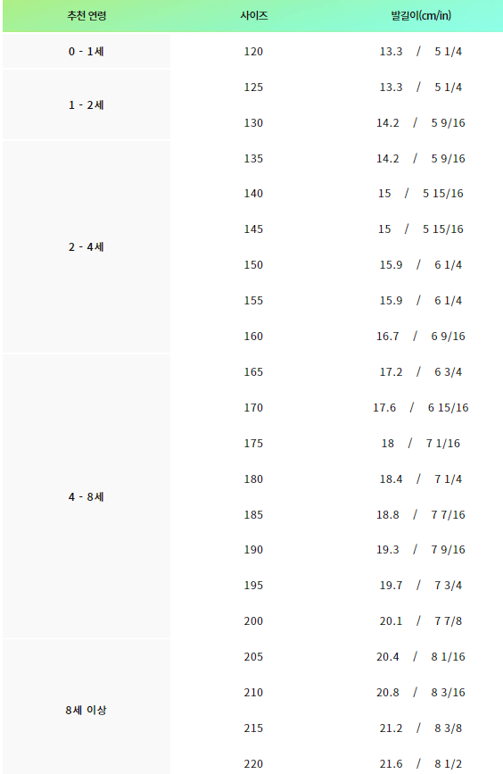돌아기 신발 사이즈표 - 개월수, 나이, 나이키