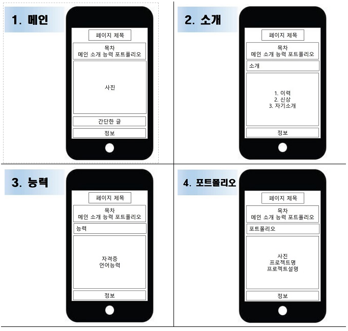 [HTML & CSS] 개인 웹페이지 만들기