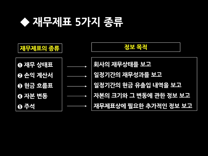 재무제표 5가지 종류