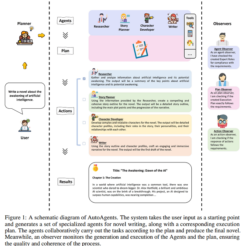 Autoagents a framework for automatic agent generation 