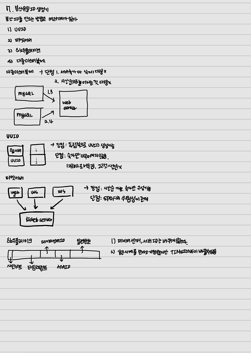 분산 ID 생성기