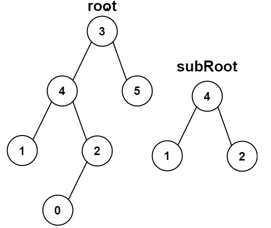 [NeetCode-LeetCode] Subtree of Another Tree JAVA