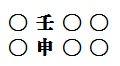 임신일주의 배우자 및 특성(운세)