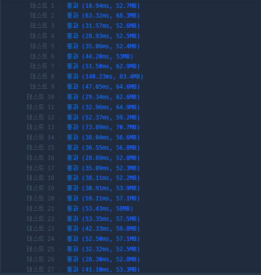  java level3 
