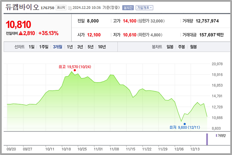 듀켐바이오 주가 분석과 전망을 기업정보