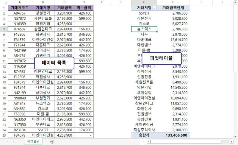 세상의 모든 아침 :: [펌] 피벗 테이블 범위 자동으로 변경되게 하는 방법 (아주 편리★★★)