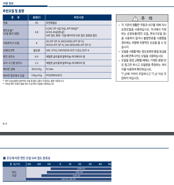 그랜저 IG 하이브리드 최고의 가성비로 엔진오일 교환하기 :: 무무