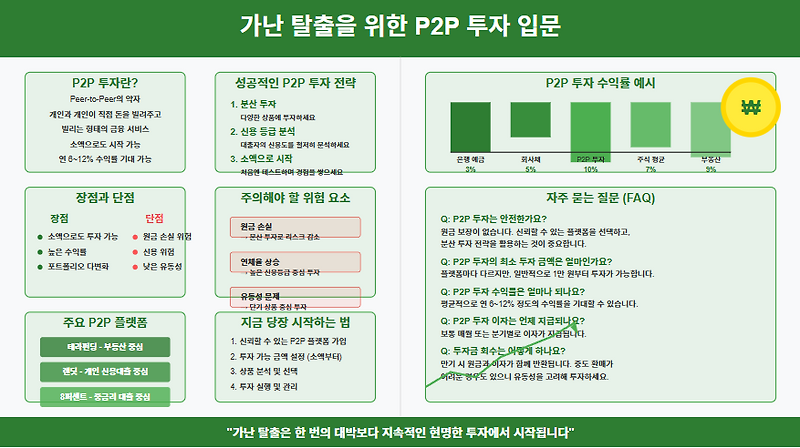 가난 탈출을 위한 P2P 투자 입문