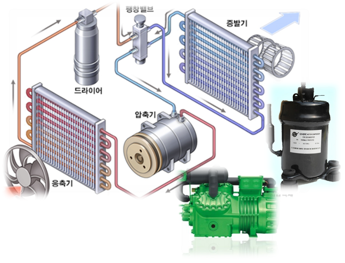 냉동용 압축기 종류와 특징