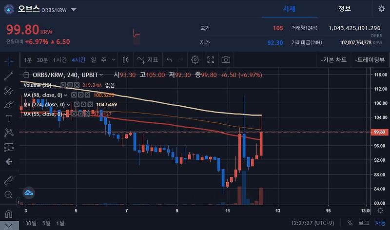 오브스(ORBS) 코인 시세 전망 호재