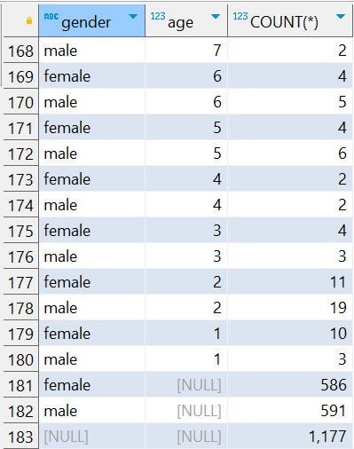 24-05-20 SQL 그룹 함수 — 무무의 블로그