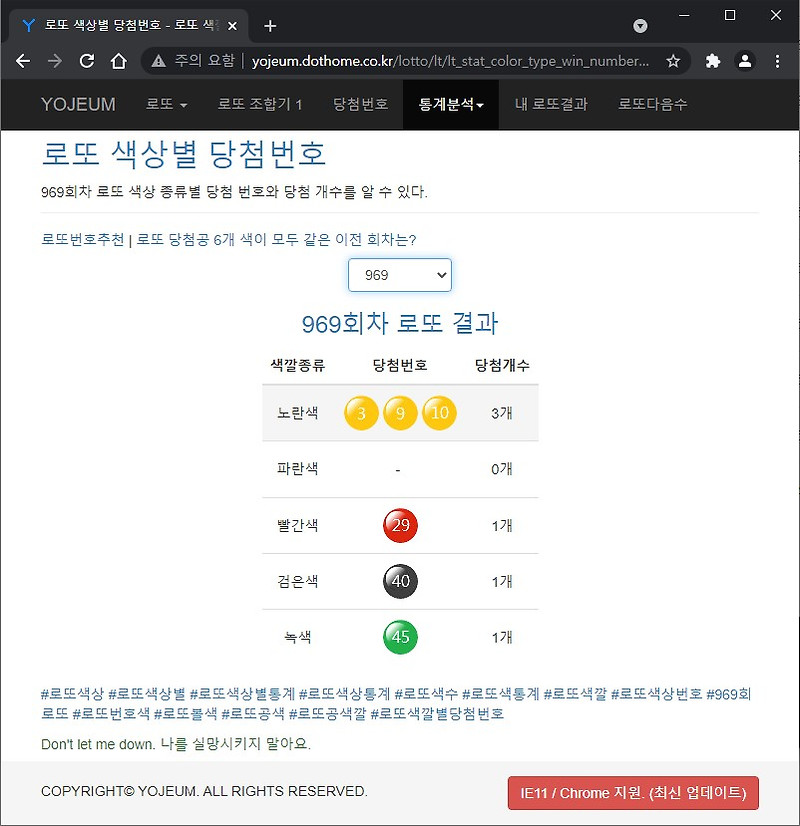 이건없지 :: 970회 로또 예상수 당첨 번호 예측 로또 색상별 통계 ...