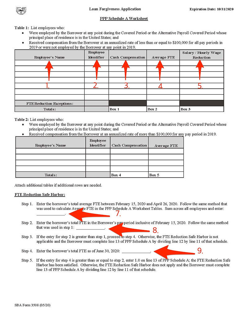 COVID19 관련 PPP Schedule A Worksheet 작성법