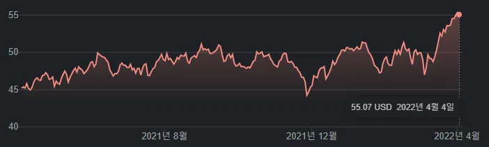 멕시코 Etf 추천 | 멕시코 어디에 투자해야 할까?