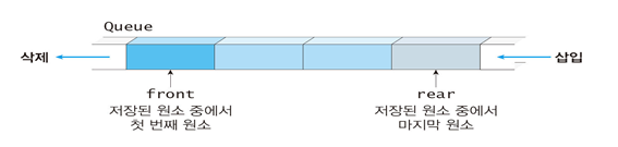 queue python enqueue dequeue