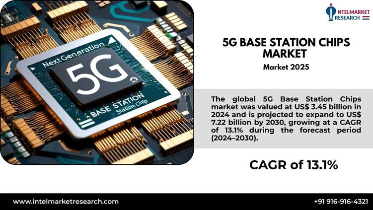 Global 5G Base Station Chips Market Growth Analysis, Market Dynamics ...