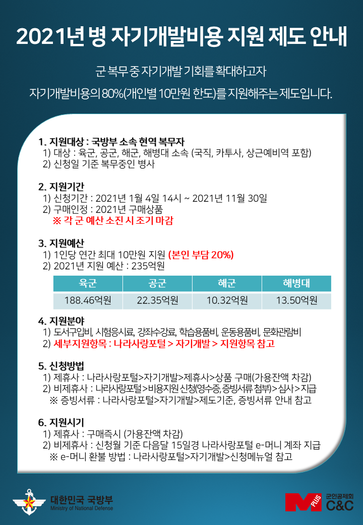 군 생활에서 '이것'만큼은 얻어오자! 군대에서 할 수 있는 취미, 자기개발 비용 알아보기