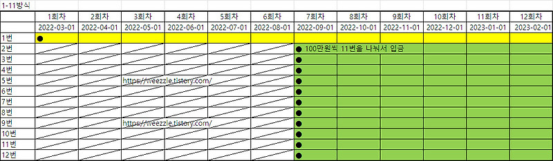 [2022.03.27] 정기적금 선납이연 방식을 엑셀로 정리하는 방법 메모