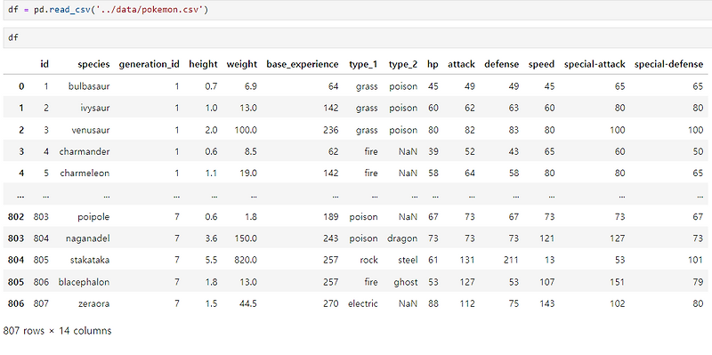 Matplotlib - Bar 그래프 .countplot( ) .color_palette( )[ ] .value_count ...