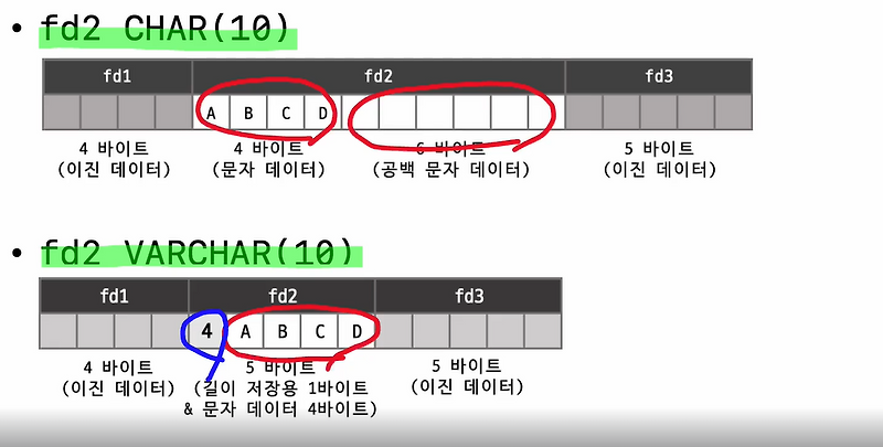 [ Real MySQL 시즌 1 ] CHAR vs VARCHAR