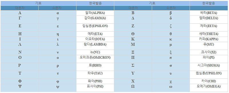 엡실론 그리스 기호