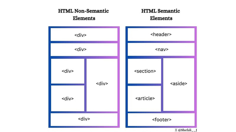 21 HTML Tips You Must Know About(무조건 알아야 하는 21개의 HTML 팁 ... image.
