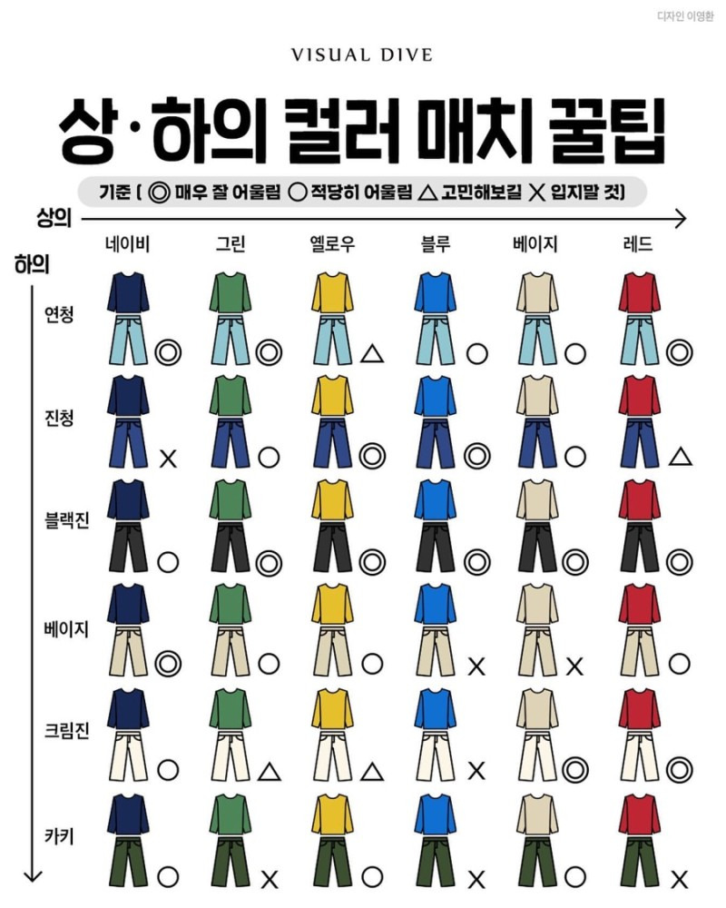 상의 하의 색깔 추천, 상하의 색 코디 방법, 컬러 매치 꿀팁