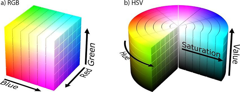 [OPENCV] 5. 색 공간 모델 HSV