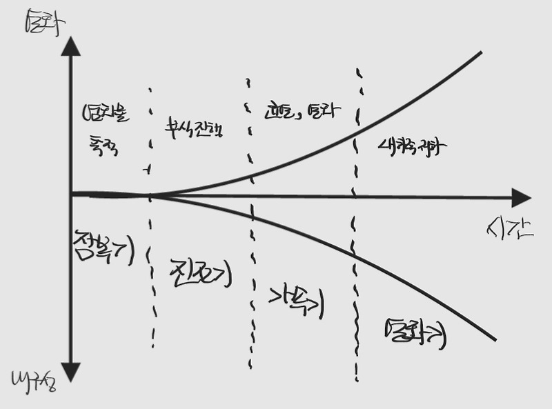 콘크리트의 관리(구조물+공용 중/사용 중)