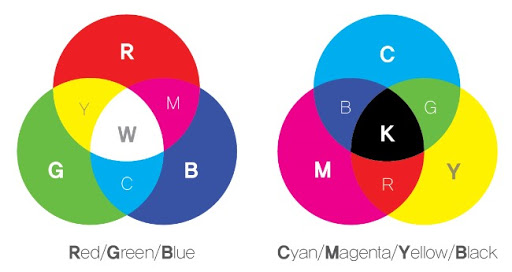 RGB와 CMYK의 차이는?