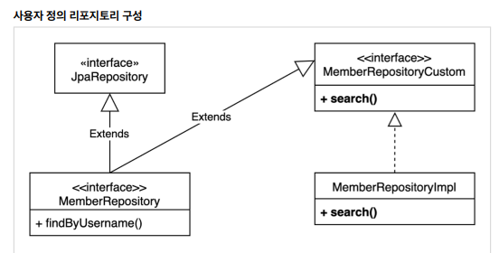 A-Z Query dsl 학습하기 그리고 이해하기 :: 저장하고, 꺼내지 않으면 내 지식이 아니다