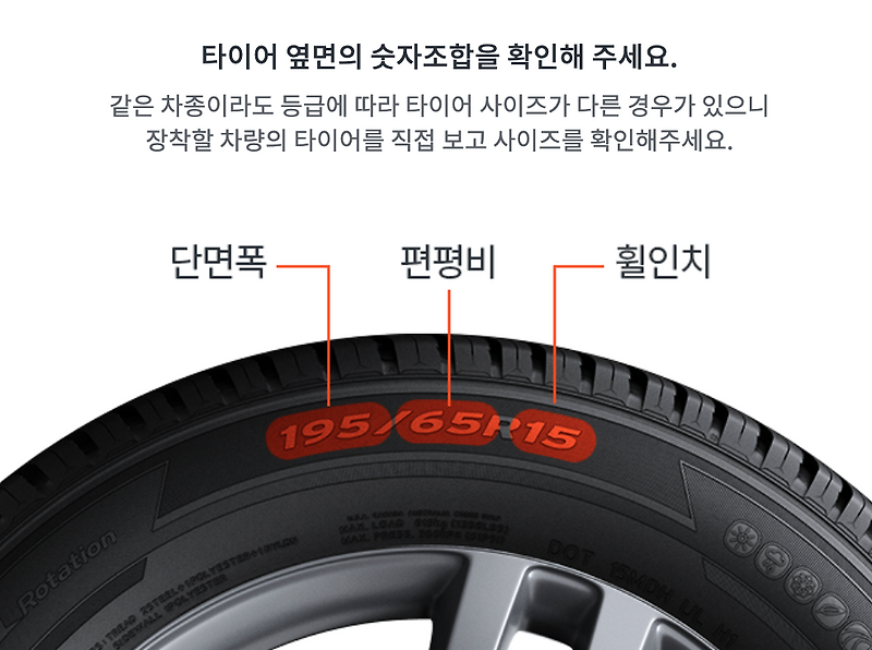 타이어 규격 보는 법, 딱 2가지만 알아두세요!