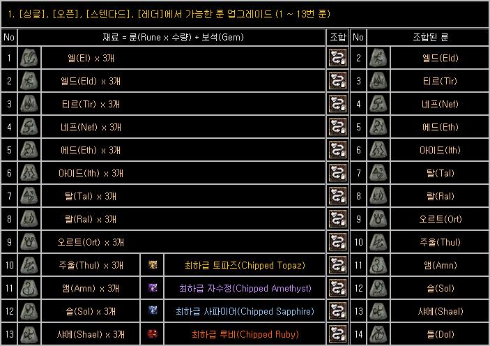 디아블로2 디아2 룬 순서 룬 종류 총정리