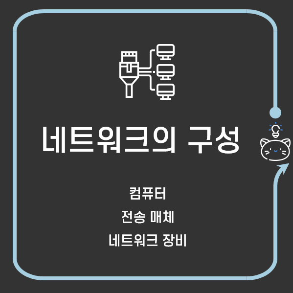 쉽게 이해하는 네트워크 1. 컴퓨터 네트워크의 구성 요소 3가지