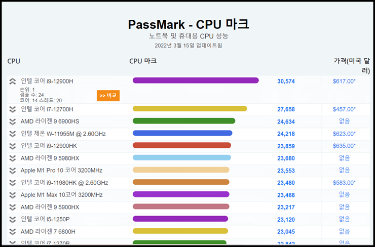 노트북 고르는 법 및 스펙 비교하는 방법